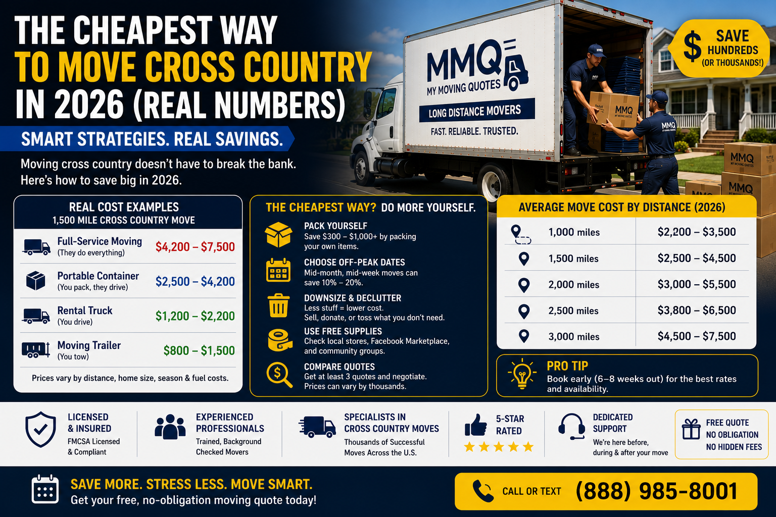 The Cheapest Way to Move Cross Country in 2026 (Real Numbers)