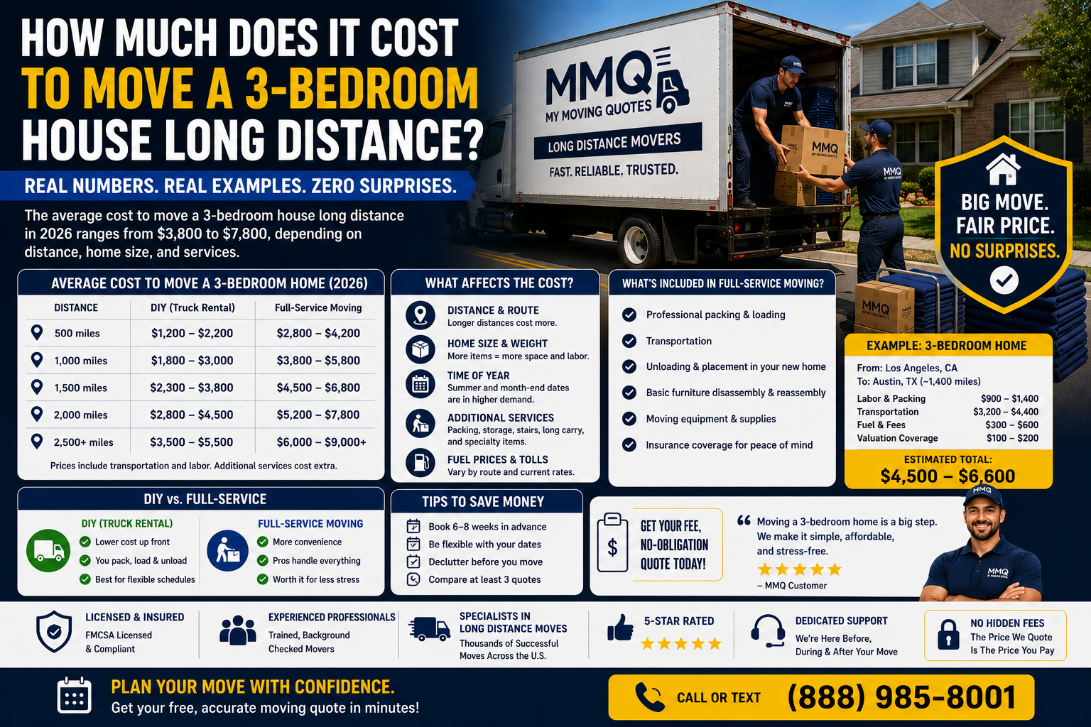 How Much Does It Cost to Move a 3-Bedroom House Long Distance?
