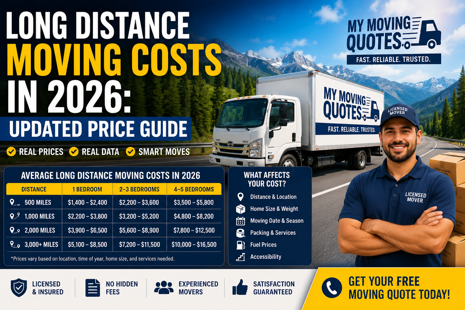 Long Distance Moving Costs in 2026: Updated Price Guide