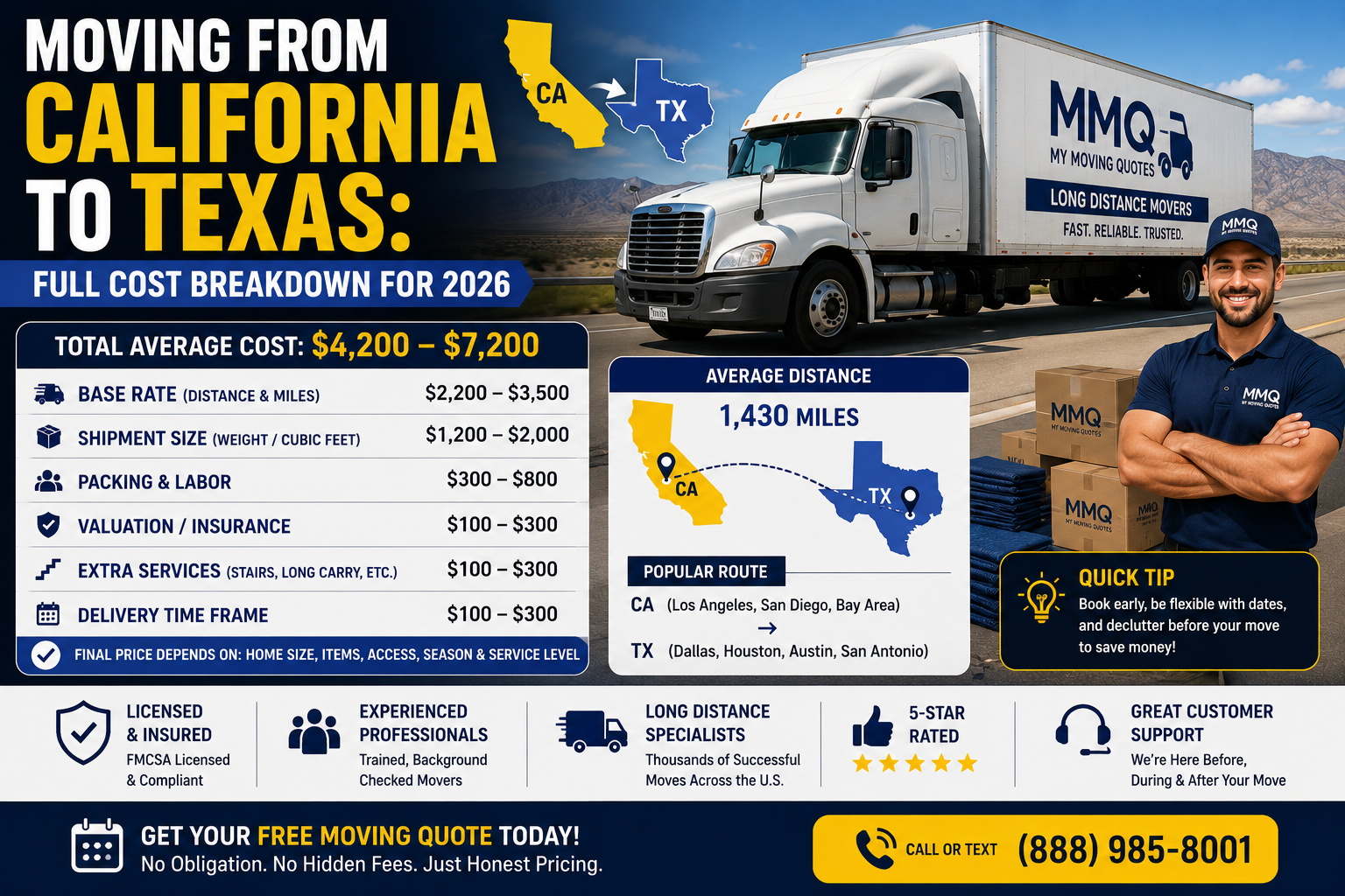 Moving from California to Texas: Full Cost Breakdown for 2026