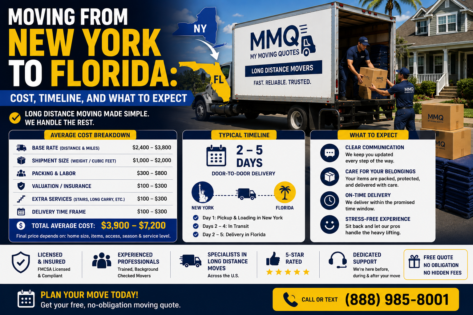 Moving from New York to Florida: Cost, Timeline, and What to Expect